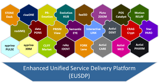 eusdp enhanced unified service delivery platform eusdp enhanced unified service delivery platform
